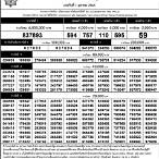 ตรวจลอตเตอรี่1มีนาคม2563